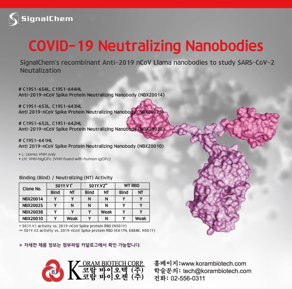 covid-19-neutralizing-nanobodies