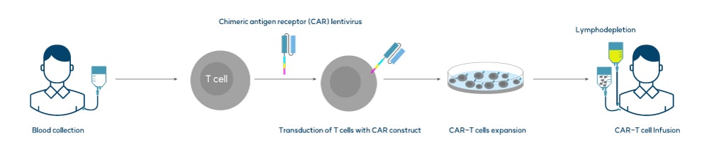 CAR-T_Cell_in_Cancer_Therapy